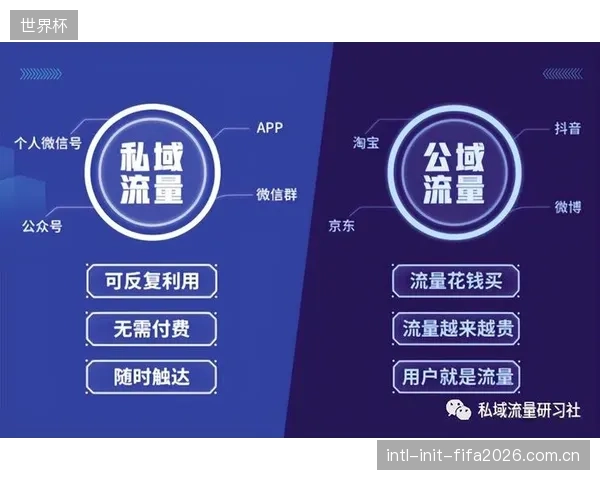 私域流量池的构建,标志着体育博彩行业正式告别粗放的买量增长时代 私域流量池的构建,标志着体育博彩行业正式告别粗放的买量增长时代